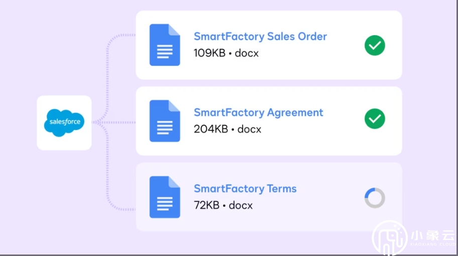 使用 Docusign IAM 和 Agentforce 解锁 Salesforce 中的协议智能